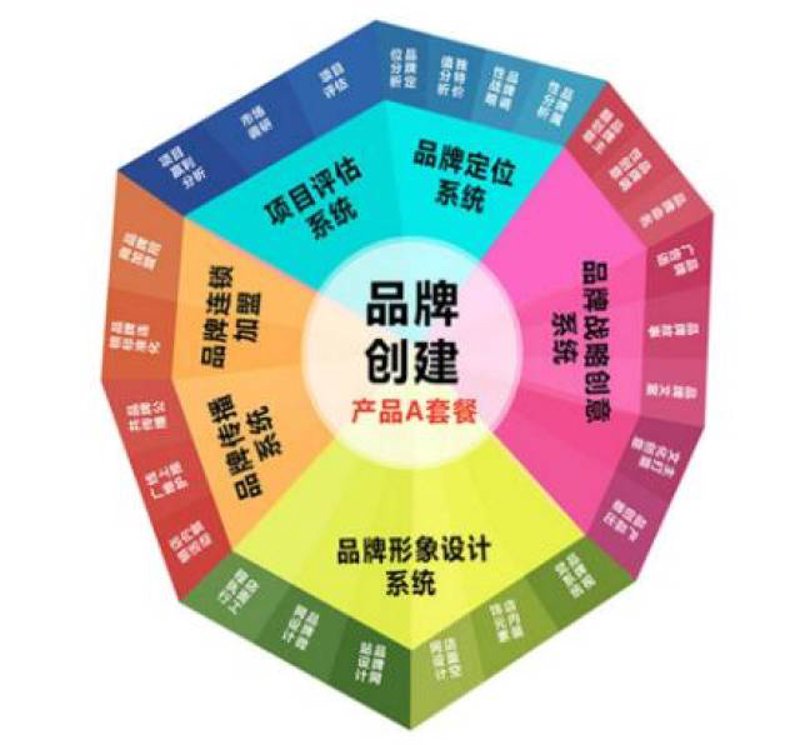 喷绘写真与传统打印方式有何不同？